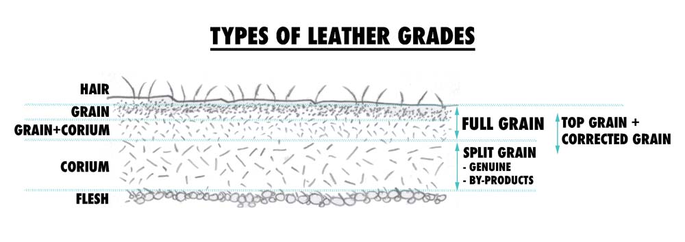 Leather Types, Whats the Difference?